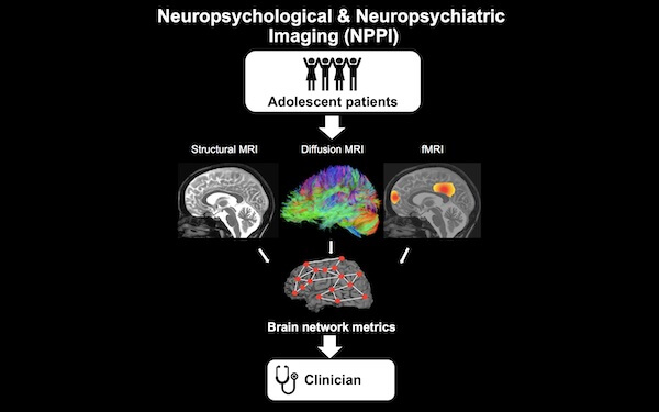 Neuropsychological and Neuropsychiatric Imaging (NPPI) in adolescents