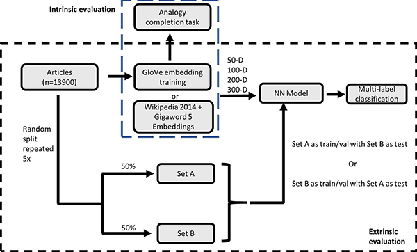 A graphical abstract of the original research published in the Journal for Biomedical Informatics