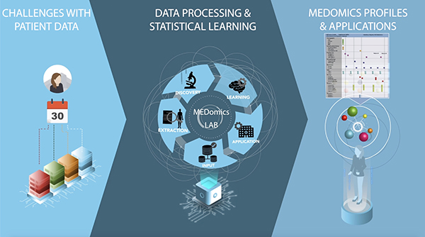 MEDOMICS-Visual