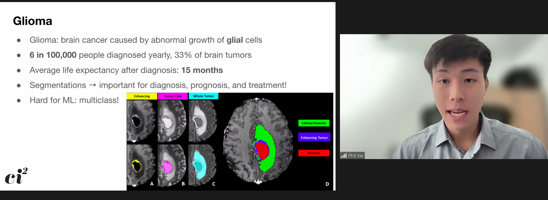 Graphical abstract of the research