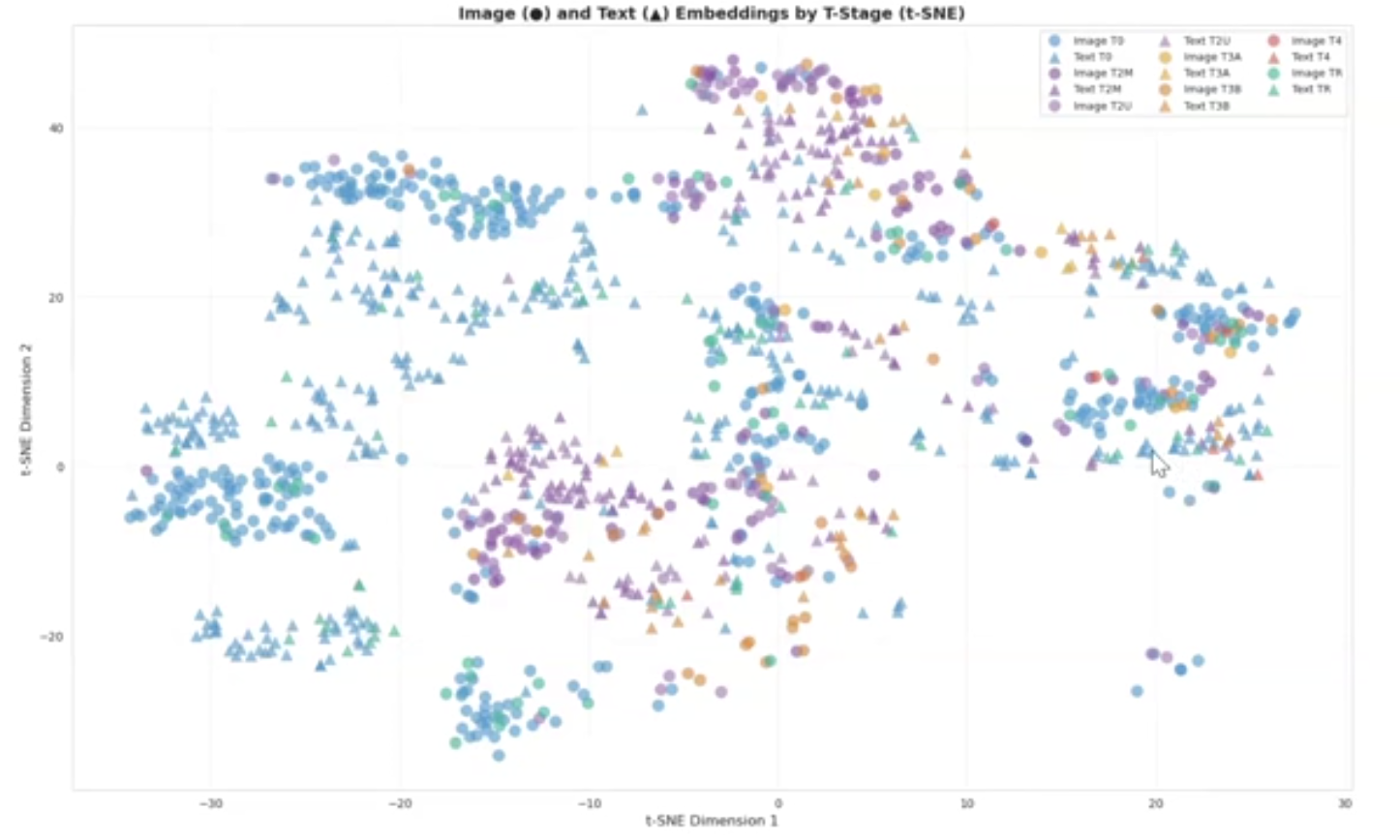 Chart with multi-colored points depicting the learning capabilities of a large language model